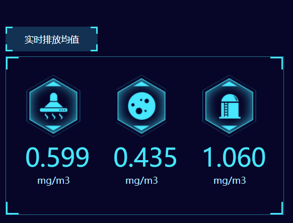 餐飲油煙凈化改造項目開始了!